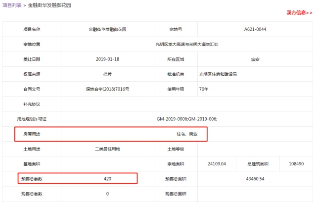 太火爆!买到至少赚百万?深圳楼市又现网红盘!