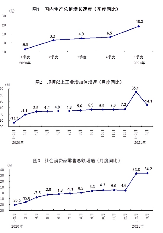 统计局居民收入继续增加农村居民收入增长好于城镇居民收入