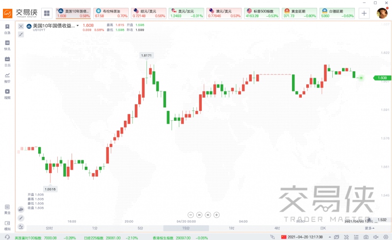 德国绿党宣布总理候选人使支出前景受关注欧债收益率集体暴走