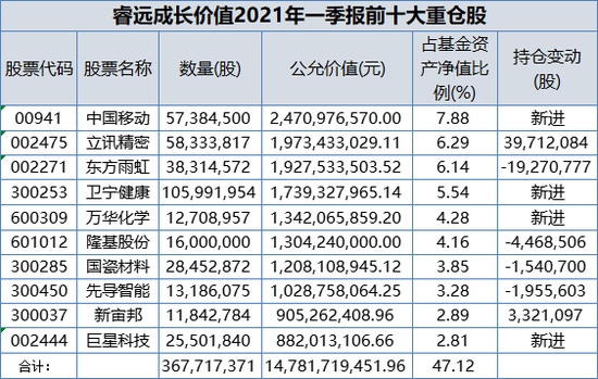 两大顶流一起出手陈光明放大招28亿狂买万亿5G龙头