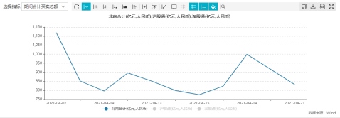 【ETF投资日报】喝酒吃药行情再现生物医药板块长期配置价值值得期待