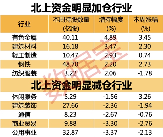 聪明资金连续超200亿抄底重仓指标性板块A股加速反弹的信号?