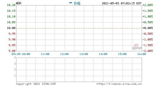 路透水滴公司IPO定价将在周四美股收盘后确定