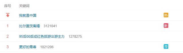 突发比尔·盖茨离婚8000多亿元财产面临分割双方将继续在这家QFII中的合作
