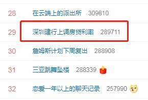 深圳建行上调房贷利率上热搜网友太低了羡慕