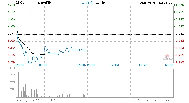 招商证券(香港)新高教重申买入评级目标价8.5港元