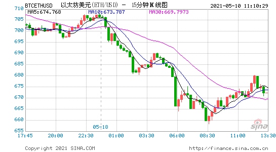 狗狗币/SHIB的夏日狂潮从何处来往何处去