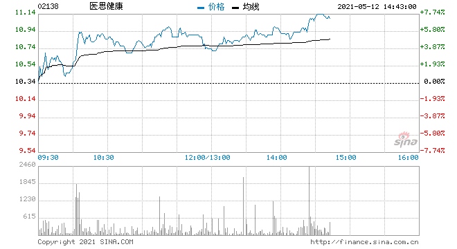 医思健康将获纳入MSCI香港小型股指数成份股