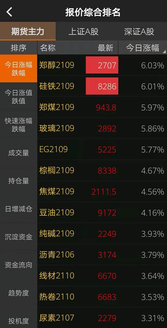 股期联动又赢了10个期货品种再创历史新高带动一批股票上涨