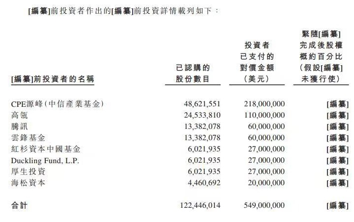 高瓴腾讯撑腰中金加持辣条一哥冲刺上市产品毛利率近40%