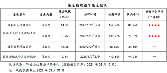 济安金信简评国泰核心价值两年股票李恒管理长期持有优质标的