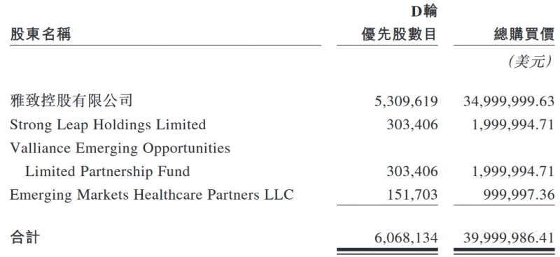 堃博医疗赴港IPO主要产品国内市占率过半却连年亏损疫情使业绩雪上加霜