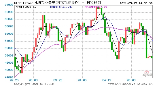 马斯克大战美国监管机构