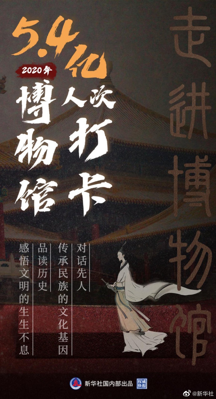 去年我国5.4亿人次打卡博物馆