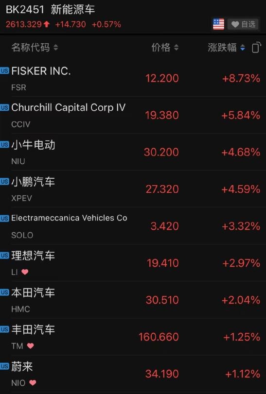 美股尾盘跳水原油瞬间大跌3%中概股却大涨这一夜发生了什么