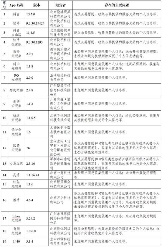 违法违规收集使用个人信息360vivo搜狗百度等浏览器被点名