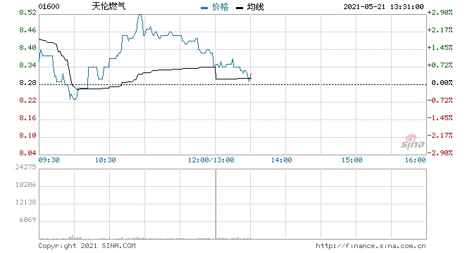 安信国际天伦燃气目标价9.2港元给予买入评级