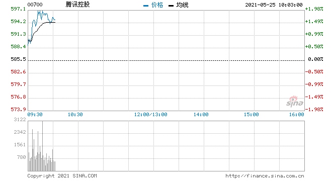 安信国际腾讯维持买入评级目标价784港元