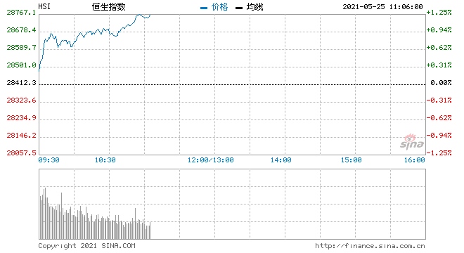 国元国际昨日港股各重要指数全部出现下跌