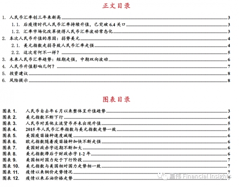 东亚前海本轮人民币升值的原因趋势及影响