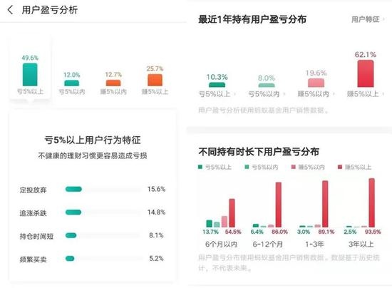 顶流基金打翻身仗曾被套住的基民们翻身了