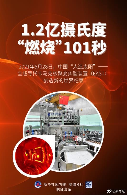 中国人造太阳创亿度百秒世界纪录1.2亿摄氏度燃烧101秒