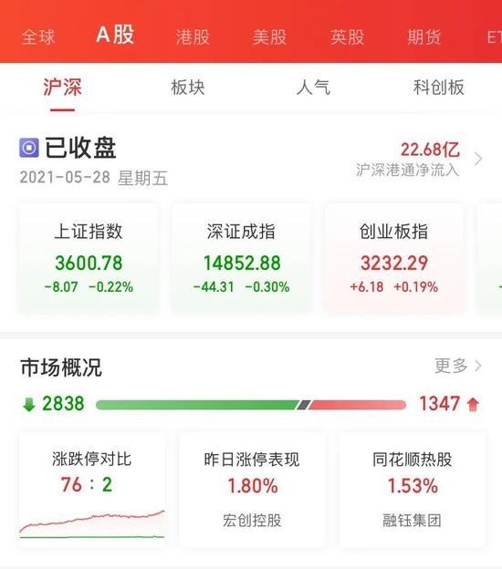 A股盘中跳水3000个股下跌300亿奶酪棒妙可蓝多又跌停