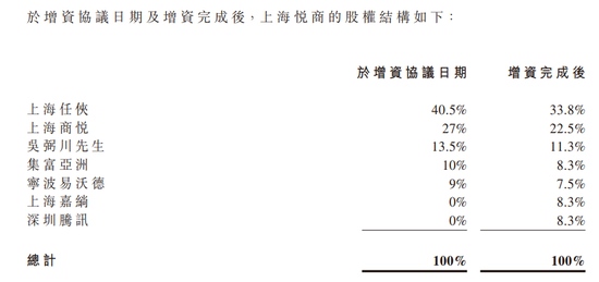 在宝龙地产体外许华芳捆绑了腾讯