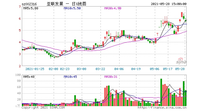 先锋系资产拍卖一反常态现高价深交所灵魂三问亚联发展