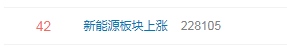 新能源板块上涨上热搜网友儿童节的快乐是新能源给的