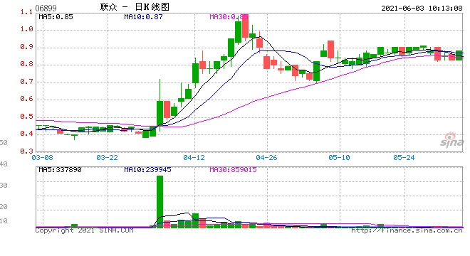 联众第二大股东呼吁罢免现任管理层称彻底丧失信心