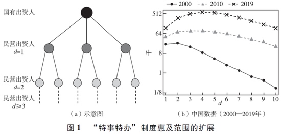 特事特办中国经济增长的非正式制度基础
