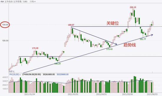 中粮期货试错交易6月4日市场观察