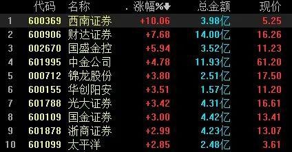 A股史上最尴尬一则印花税乌龙炒错股股民又被套了
