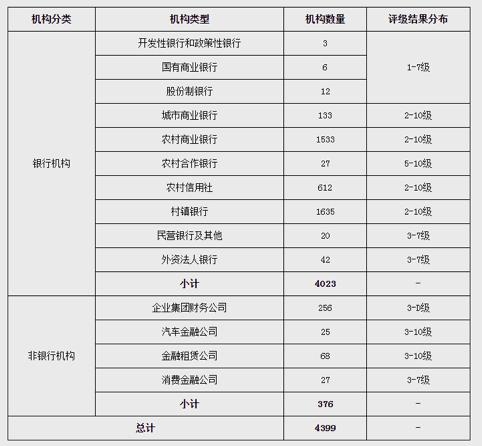 央行直接考核24家银行绿色金融下半年绿色债券将迎来扩容