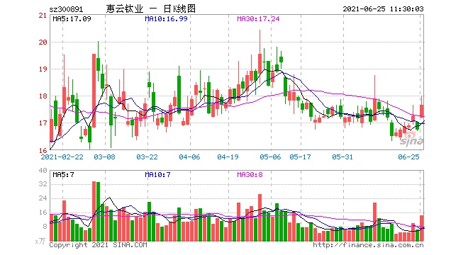 钛白粉涨价潮还在继续相关公司业绩大涨