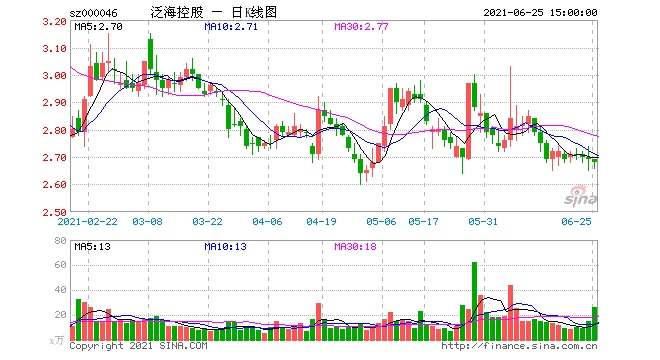 泛海控股延期两次回复问询周转慢还债难地产转金融是下错棋