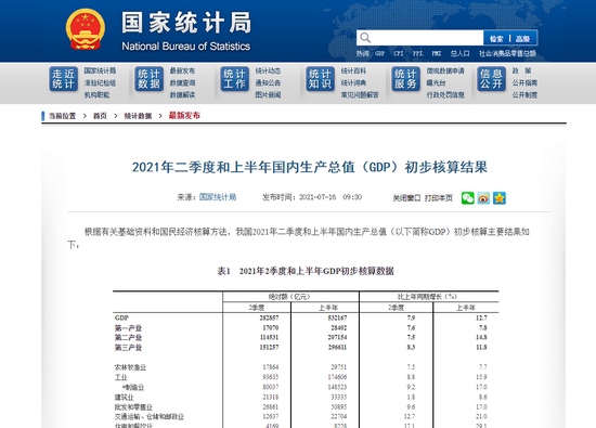 国家统计局发布二季度和上半年国内生产总值(GDP)初步核算结果