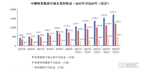 融信服务背靠优质资源加速市场外拓科技筑高护城河