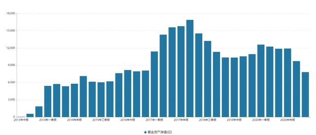 天弘余额宝二季度规模再缩水公司回应称主动降低规模