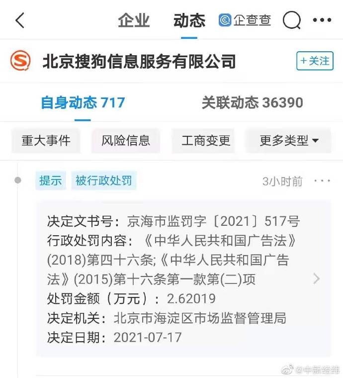 搜狗发布竞价违规广告被罚超2万元