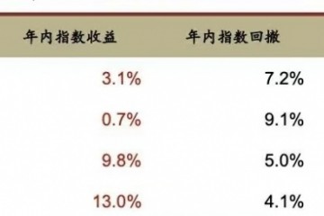 九方财富中报出炉：订单金额同比增长迅速，获客能力节节攀升