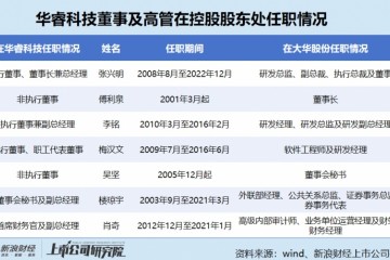 华睿科技港股IPO：收入高增背后库存大量积压 周转天数持续攀升 跌价准备计提比例持续下降