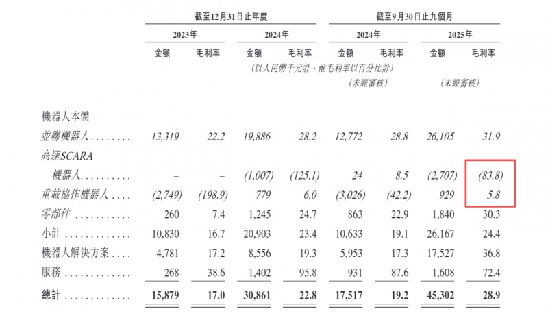 招股书