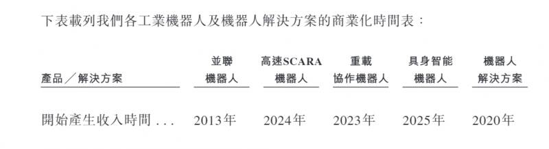 招股书