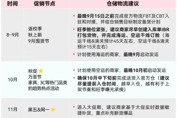 早规划、早入仓、早享权益！TikTok Shop美区跨境POP发布物流90天黑五备战节奏